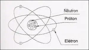 ELETRICIDADE. - PARTE 1