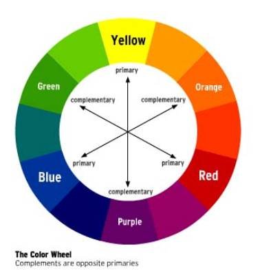 Dicas de Iluminação Cênica - Sistemas de Cores.
