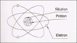 ELETRICIDADE. - PARTE 1